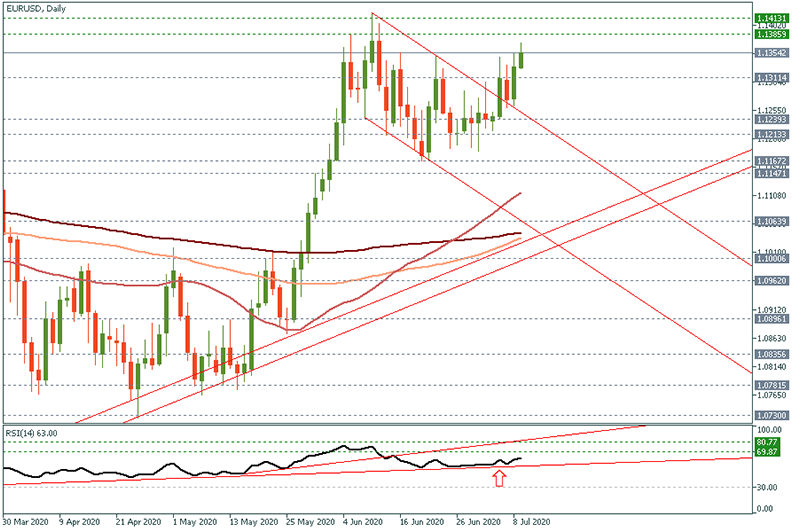 EURUSD (1).png