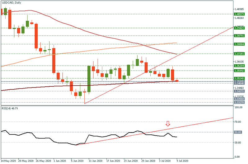 USDCAD (3).png