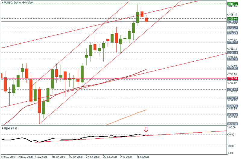 XAUUSD (2).png