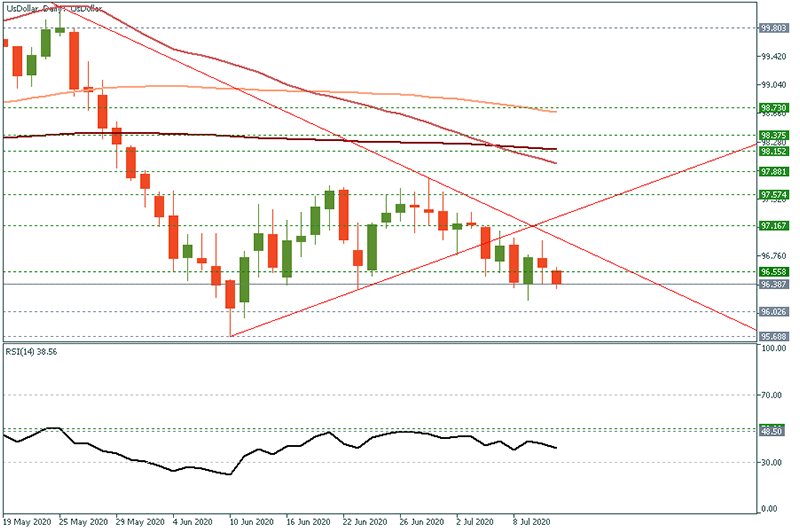 USDOLLAR (8).png