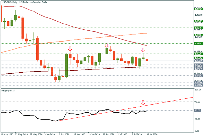 USDCAD (5).png