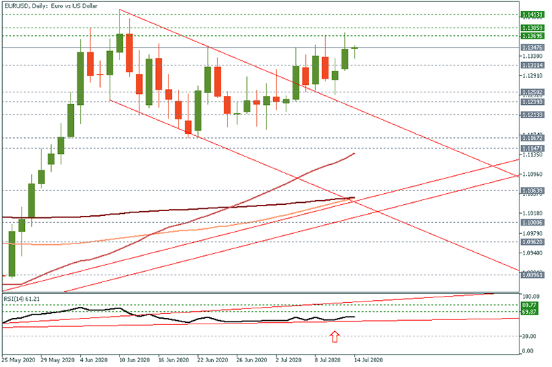 EURUSD (3).png