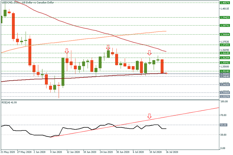 USDCAD (7).png