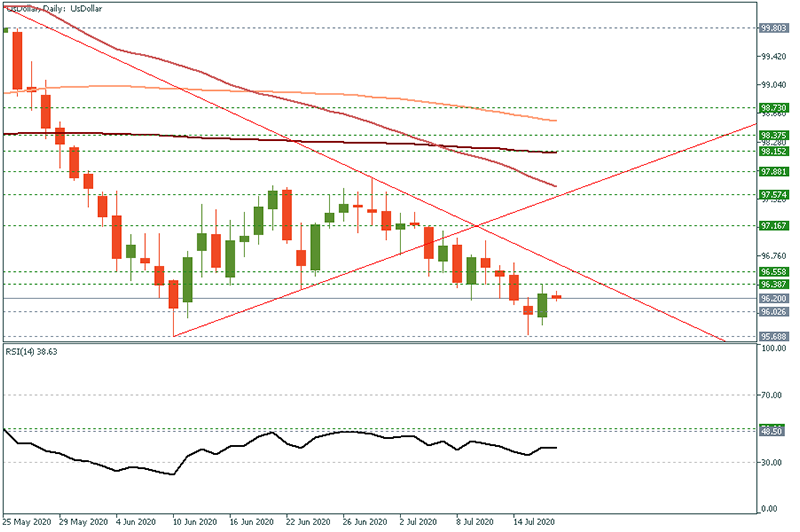 USDOLLAR (10).png