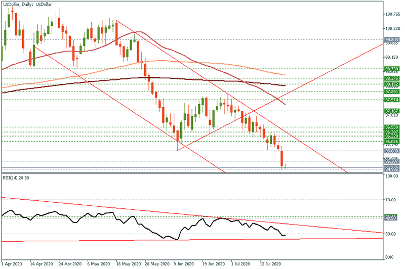 USDOLLAR (13).png