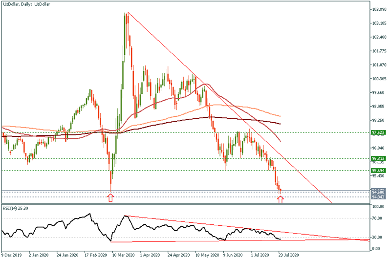 USDOLLAR (15).png