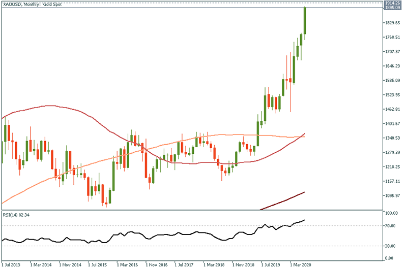 XAUUSD (4).png