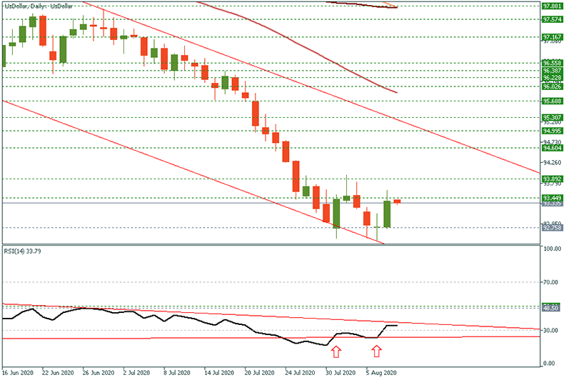 USDOLLAR (25).png