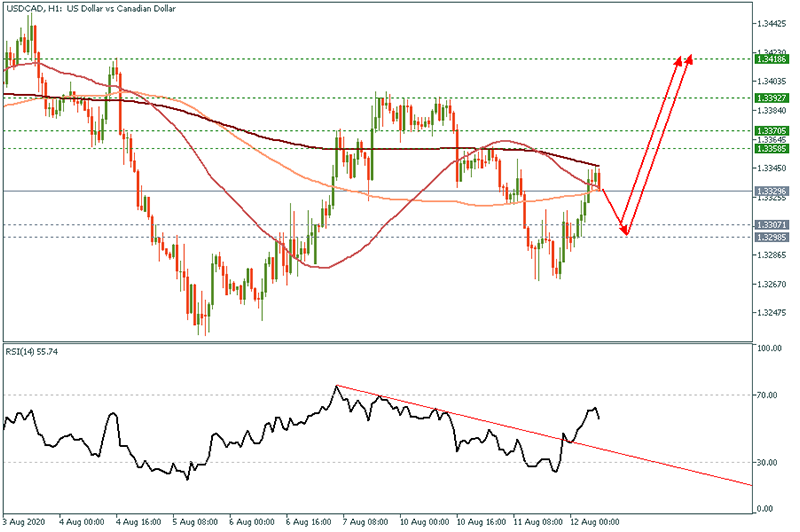 USDCAD (10).png