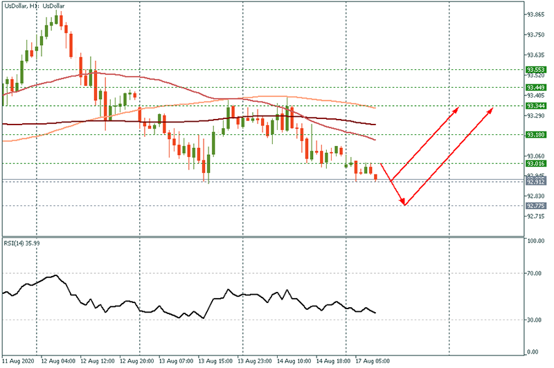 USDOLLAR (29).png