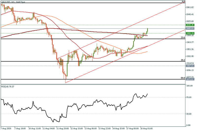 XAUUSD (8).png