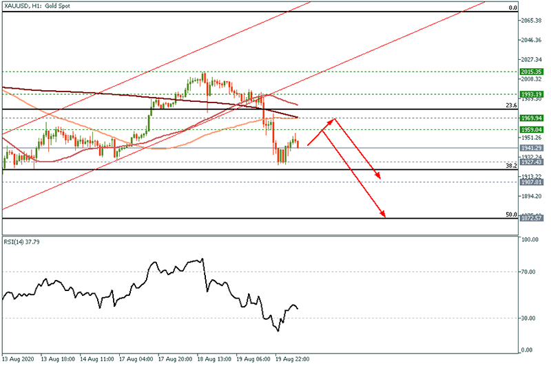 XAUUSD (10).png