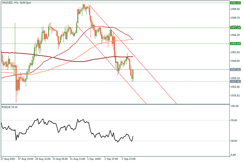 XAUUSD (15).png