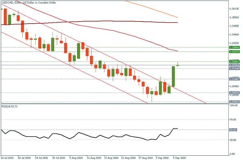 USDCAD (12).png