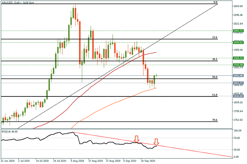 XAUUSD (20).png