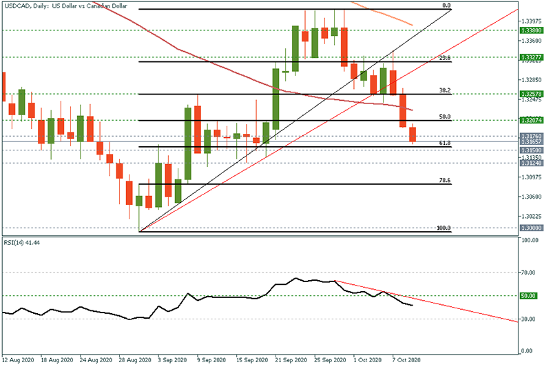 USDCAD (13).png