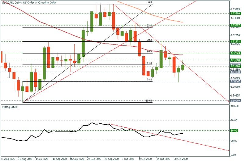 USDCAD (14).png