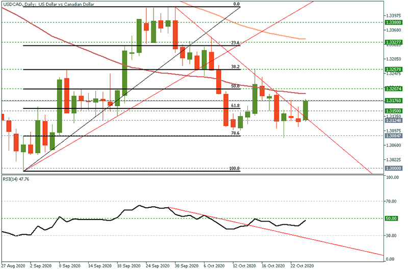 USDCAD (15).png