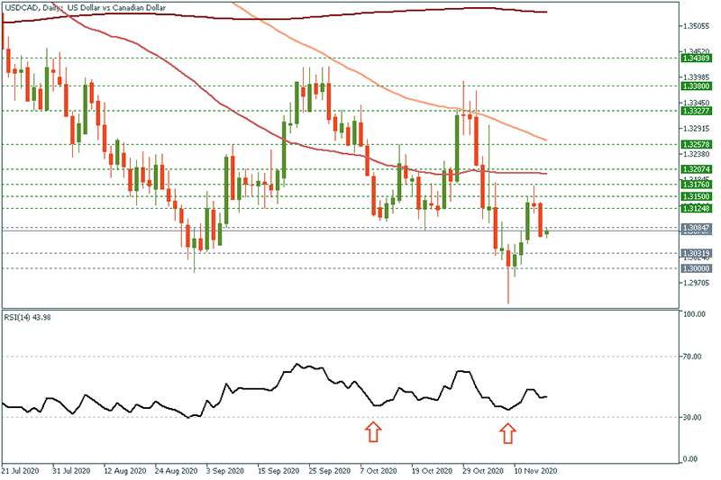 USDCAD (5).png