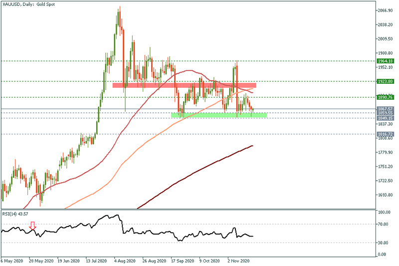 XAUUSD (50).png