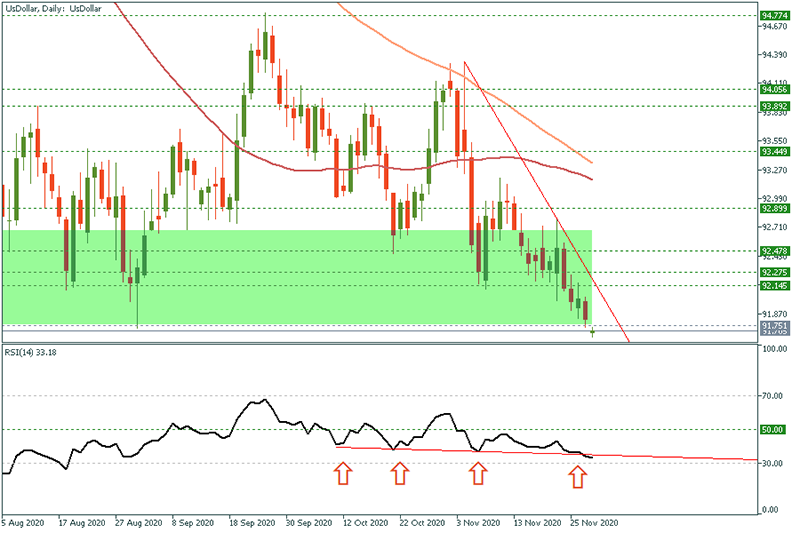 USDOLLAR (98).png