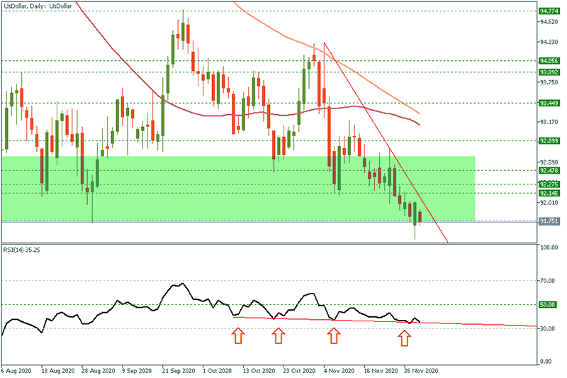 USDOLLAR (99).png