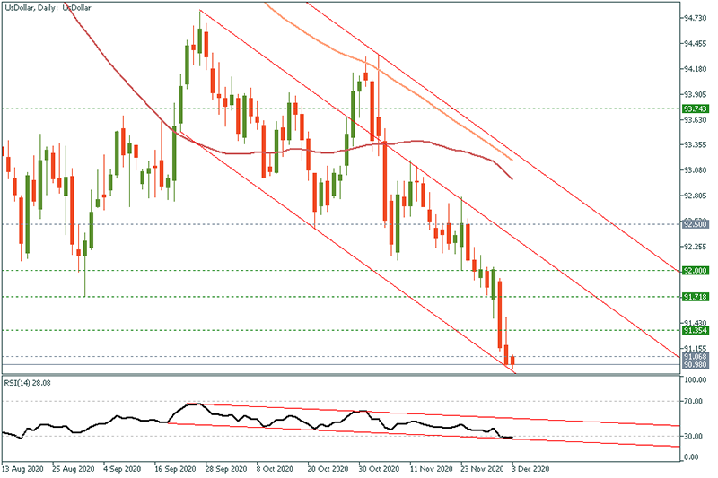 USDOLLAR - 2020-12-03T100527.845.png