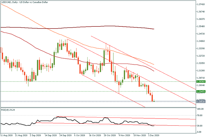 USDCAD (19).png