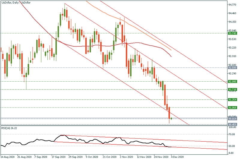 USDOLLAR - 2020-12-04T102018.681.png