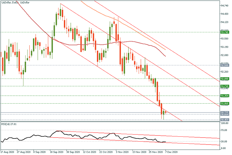 USDOLLAR - 2020-12-07T111539.058.png