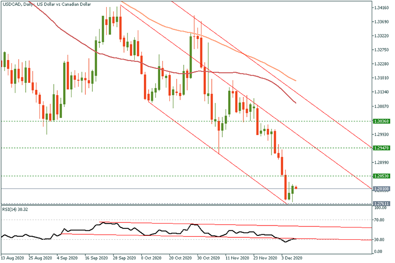 USDCAD (21).png