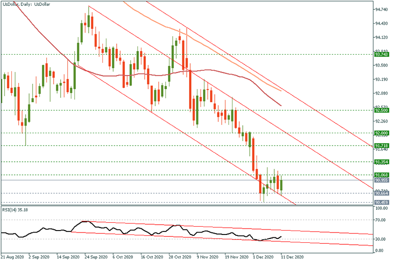 USDOLLAR - 2020-12-14T094744.350.png