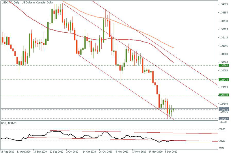 USDCAD..png