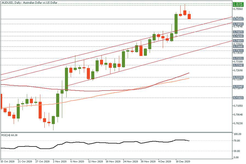 AUDUSD. (1).png