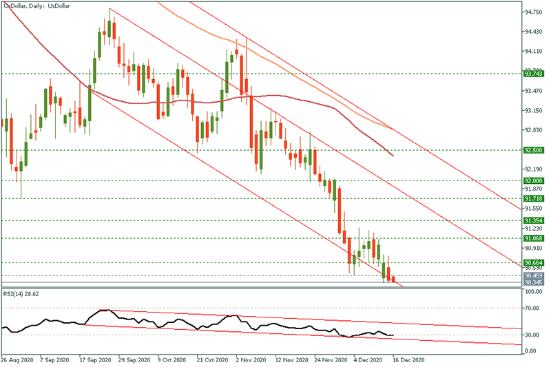 USDOLLAR - 2020-12-16T093233.619.png