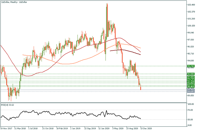 USDOLLAR - 2020-12-17T094342.958.png