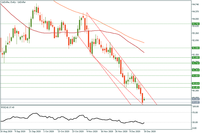 USDOLLAR - 2020-12-18T095532.504.png