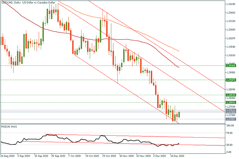 USDCAD (22).png