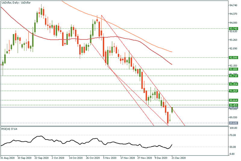 USDOLLAR - 2020-12-21T093946.419.png