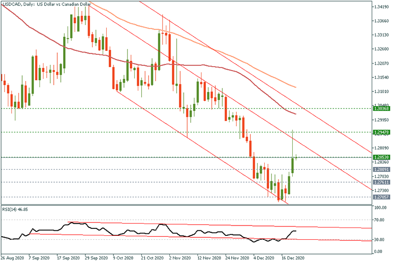 USDCAD (23).png