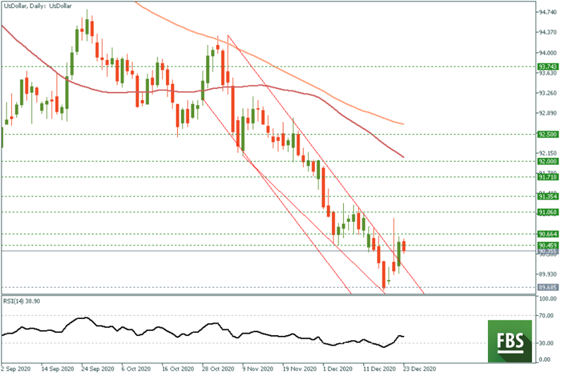 USDOLLAR - 2020-12-23T123045.676.png