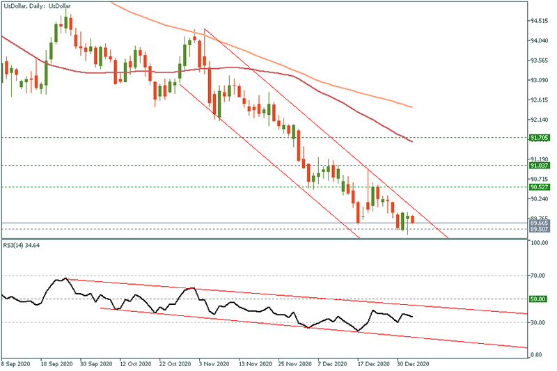 USDOLLAR - 2021-01-05T092534.965.png