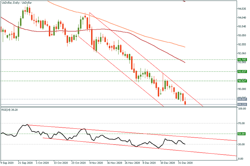 USDOLLAR - 2021-01-06T102408.315.png