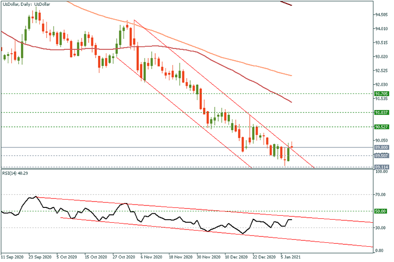 USDOLLAR - 2021-01-08T094358.692.png