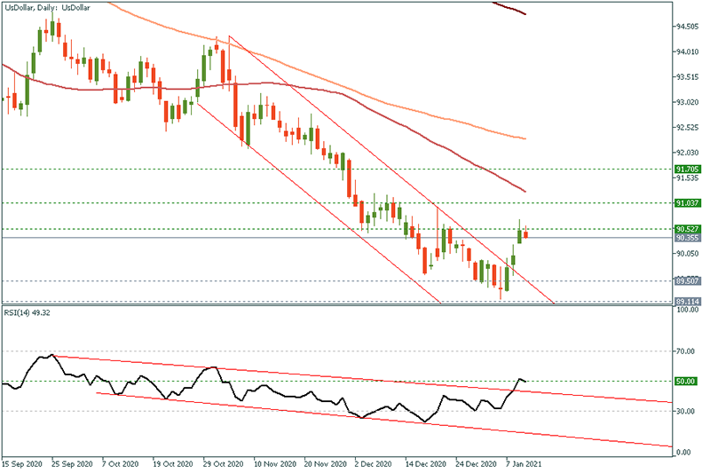 USDOLLAR - 2021-01-12T101349.225.png