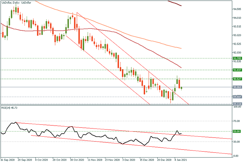 USDOLLAR - 2021-01-13T111455.750.png