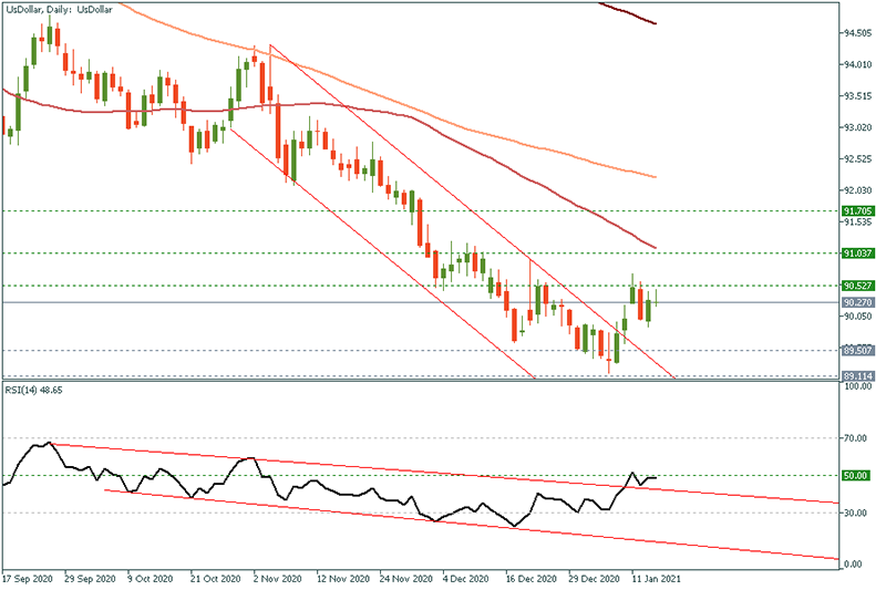 USDOLLAR - 2021-01-14T104059.574.png