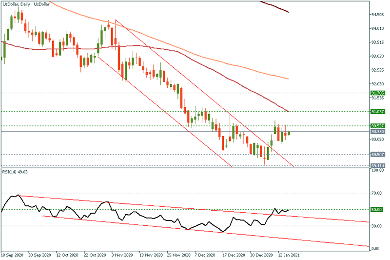 USDOLLAR - 2021-01-15T105024.890.png