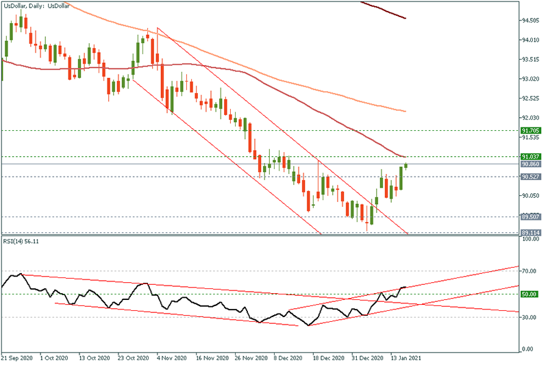 USDOLLAR - 2021-01-18T112943.709.png