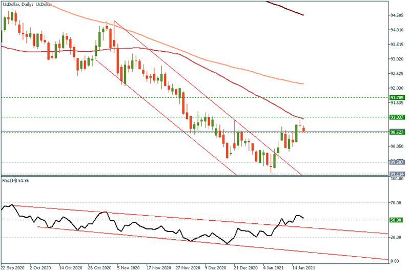 USDOLLAR - 2021-01-19T110551.922.png